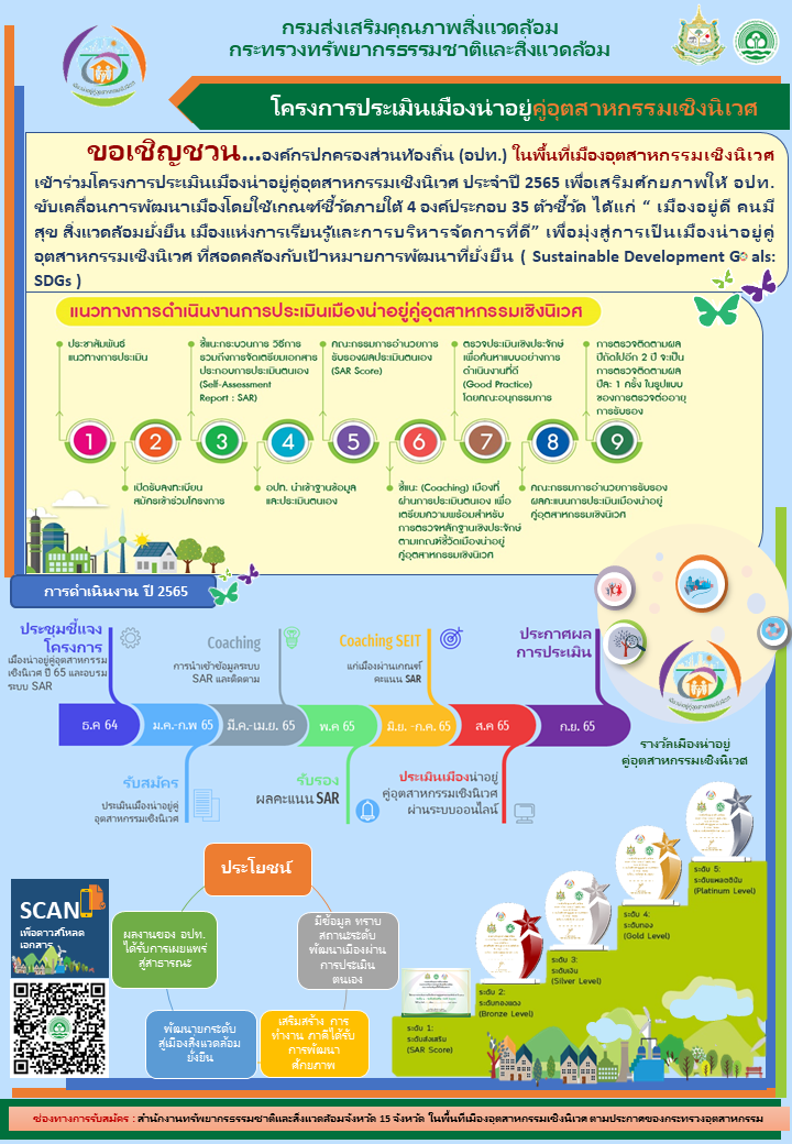 เปิดรับ อปท. ร่วมโครงการเมืองน่าอยู่คู่อุตสาหกรรมเชิงนิเวศ